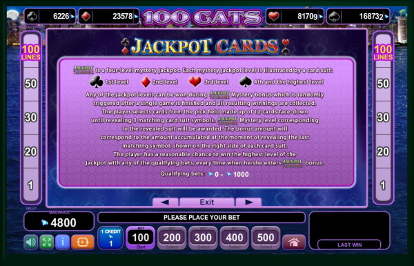 Jackpots in 100 Cats