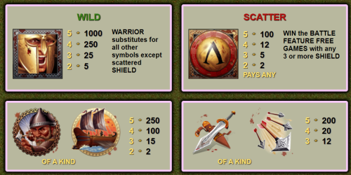 300 Shields Slot RTP