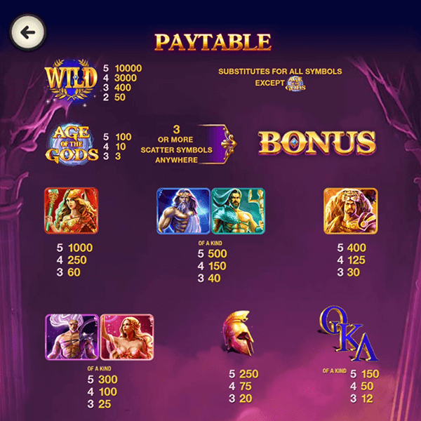 The slot game Age of the Gods from Playtech has 3 Wilds and 1 Scatter symbols
