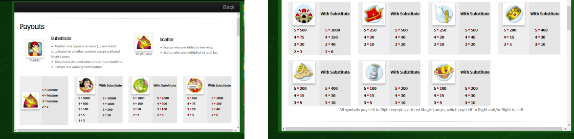 Alladins Wishes Substitution and Scatter symbols