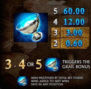 Avalon Slot Offers Endless Bonus