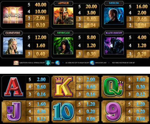 Avalon Slot Symbols and Features