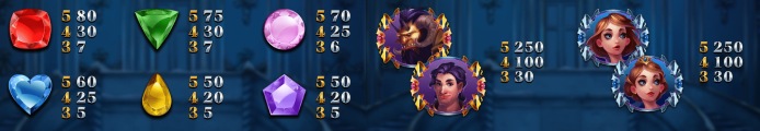 Symbols and features in Beauty and the Beast slot