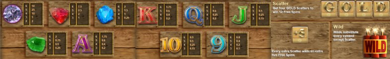Bonanza slot features and symbols