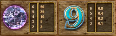 The Bonanza slot RTP rate is 96%