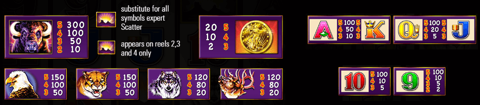 Aristocrat's slot game Buffalo has wild, scatter and many special symbols