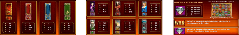 Dragon Born slot layout and symbols