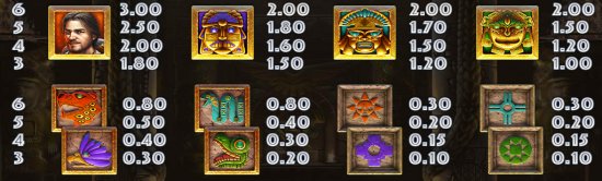 Symbols and Features in the Ecuador Gold Slot