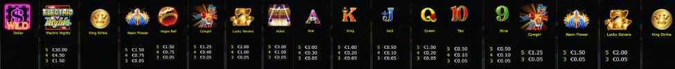 Electric Nights Slot symbols and paylines