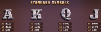 Standard paying symbols of Gold Canyon Slot
