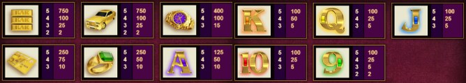 Gold Slot features and symbols