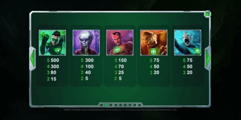 The Green Lantern slot from Playtech has 1 Scatter and 1 Wild symbols