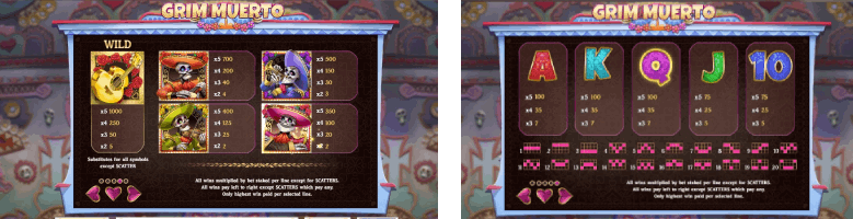 Grim Muerto Slot has an RTP of 96%