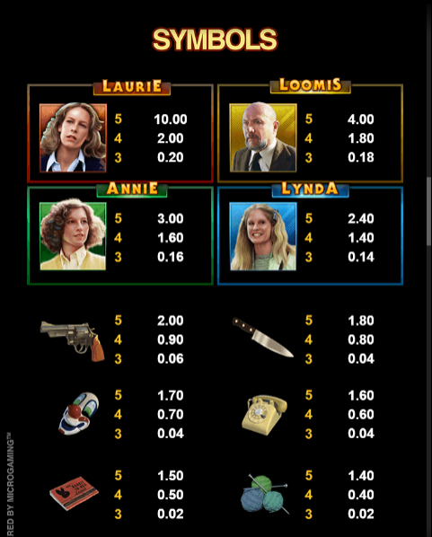 Halloween Slot Special Symbols Functions