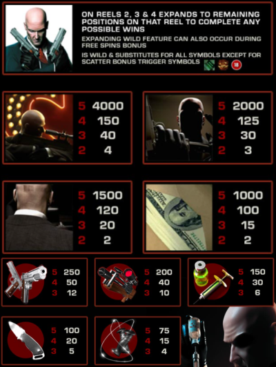 Hitman Slot Symbols and Features