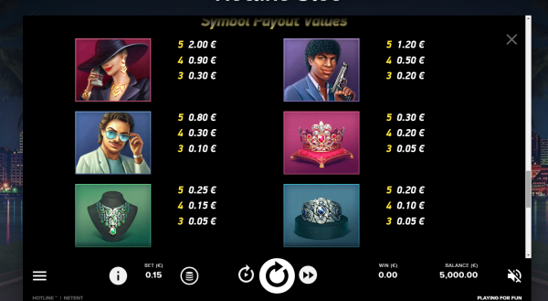 Hotline Slot features
