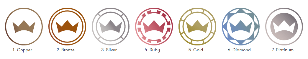 The InterCasino VIP progam has seven loyalty levels