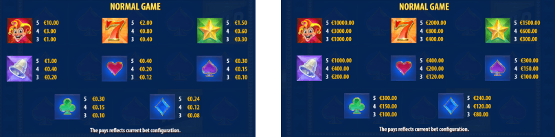Symbols in a Joker Strike Slot