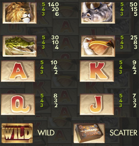 Jumanji Slot Symbols