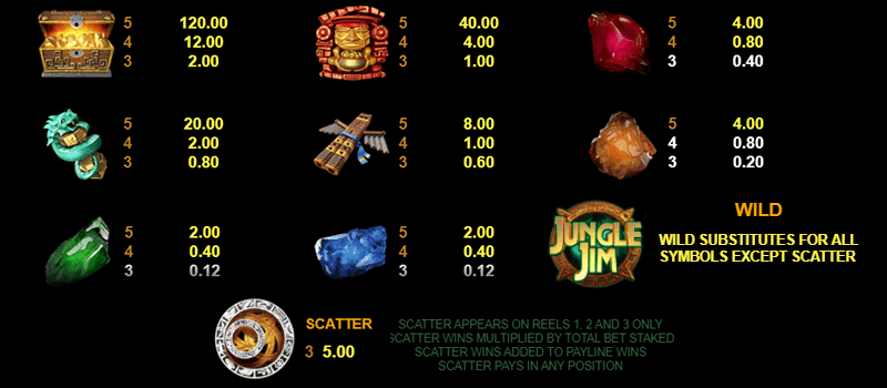 The Microgaming