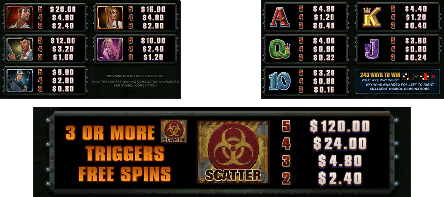 Microgaming's slot Lost Vegas features two separate dozens of symbols