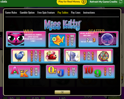 Symbols in Miss Kitty slot