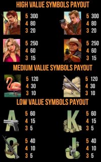 The symbols in Narcos slot are reminding of the video game GTA