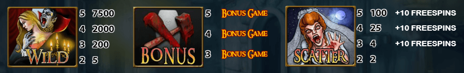 The special features of NetEnt’s Blood Suckers slot game are Wild, Scatter and Bonus