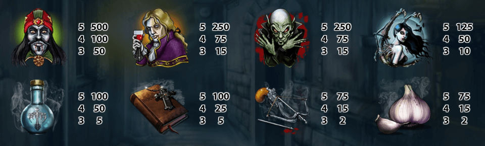 NetEnt’s Blood Suckers slot has 4 paying symbols in the shape of vampires and 4 in the shape of weapons and tools