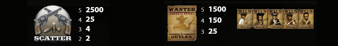 Dead or Alive slot Scatter and Wild symbols