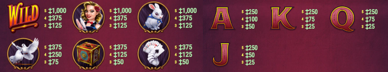 The Exceptional Extras and Bonuses