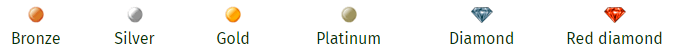 There are six VIP levels at Prime Casino