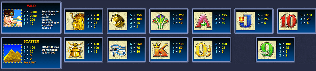 Aristocrat's slot Queen of the Nile 2 features many symbols