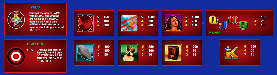 Aristocrat's slot game Red Baron has 13 symbols