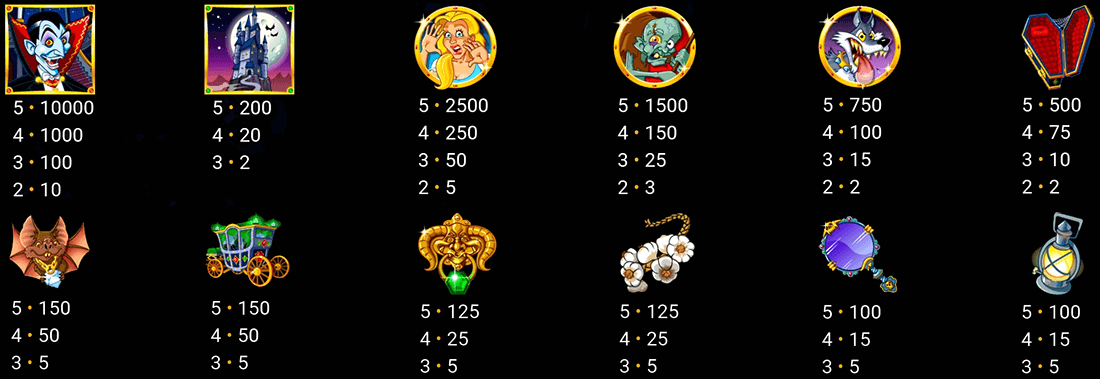 The RTG slot Count Spectacular features Scatter and Wild symbols