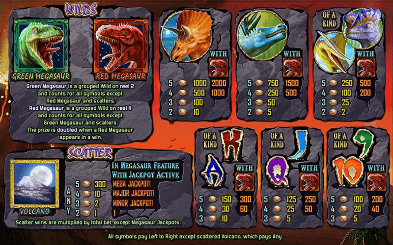 The slot game Megasaur from RTG has a Scatter and Wild symbols