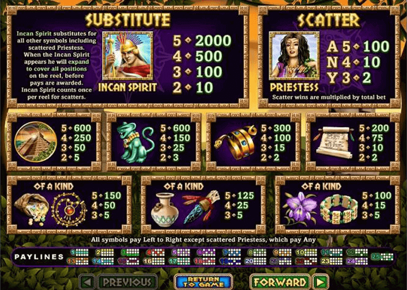 There are 15 bonus symbols at Spirit of the Inca slot from RTG