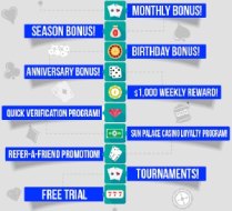 Bonus offers from Sun Palace casino