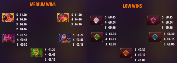 Sinbad Slot Game Symbols and Features