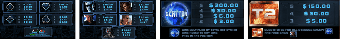 Terminator 2 has four low-paying symbols and seven high paying ones