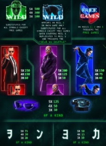 Symbols in The Matrix Slot