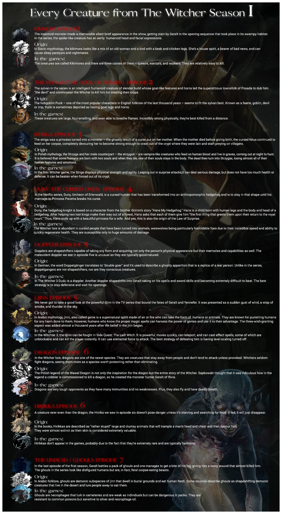 Every Creature in The Witcher from Season 1, an infographic