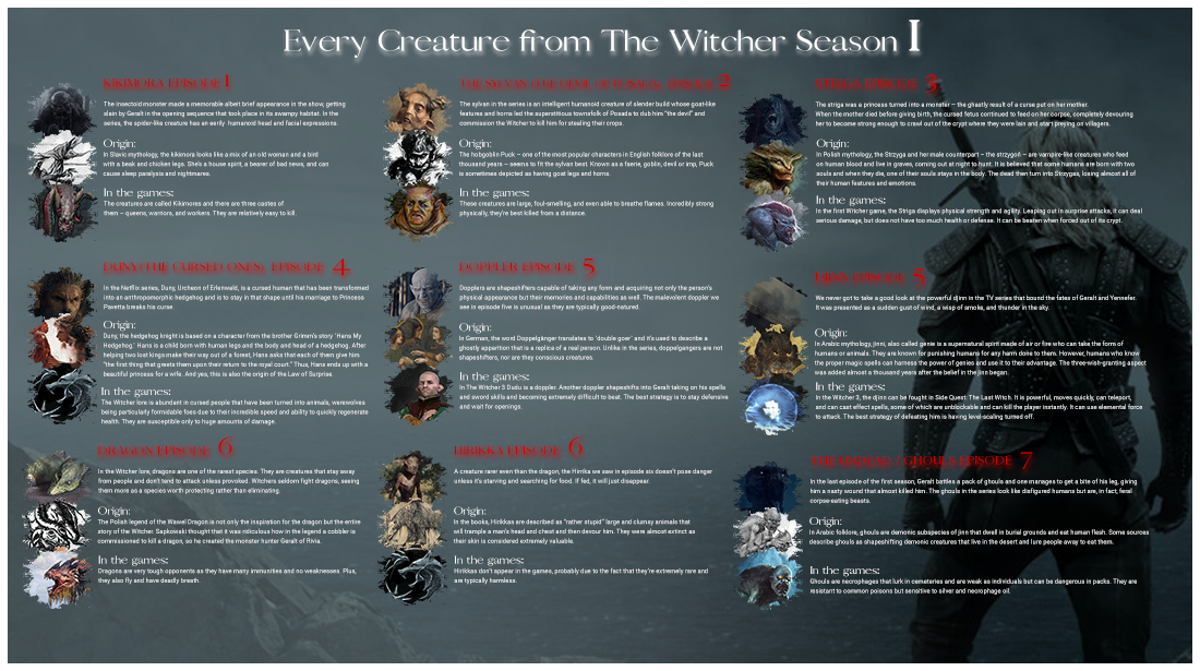 Every Creature in The Witcher from Season 1, a poster