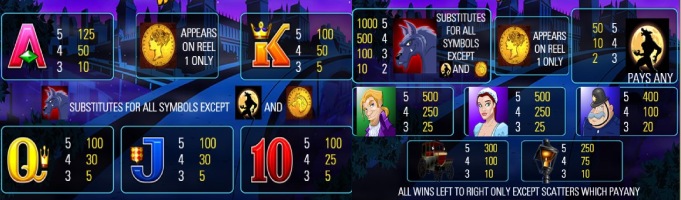 Symbols in Werewolf Wild slot