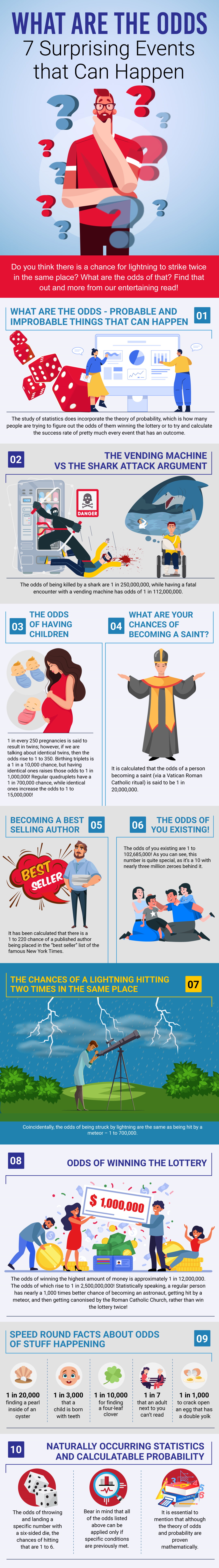 What Are The Odds Seven Surprising Statistics, an infographic